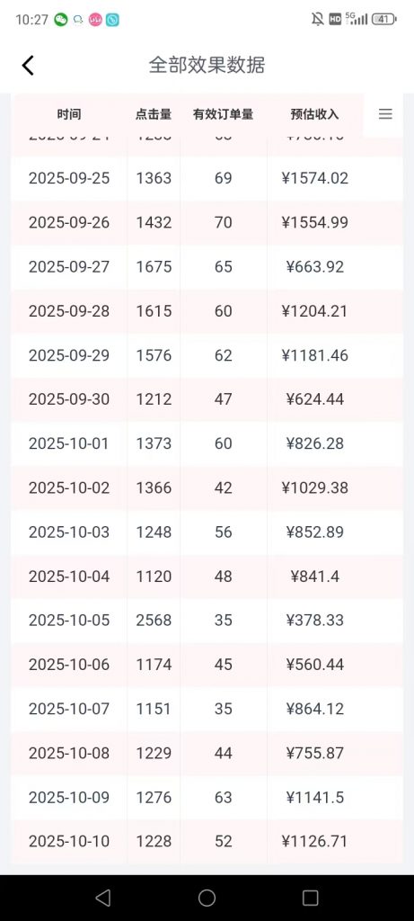 京东托管代运营，做等收米，提供账号就行，月入5VV+-火力创业圈