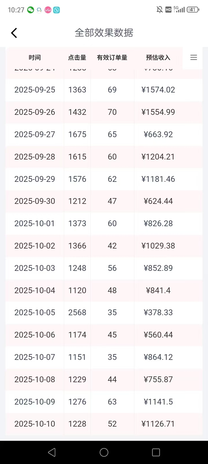 京东托管代运营，做等收米，提供账号就行，月入5VV+-火力创业圈