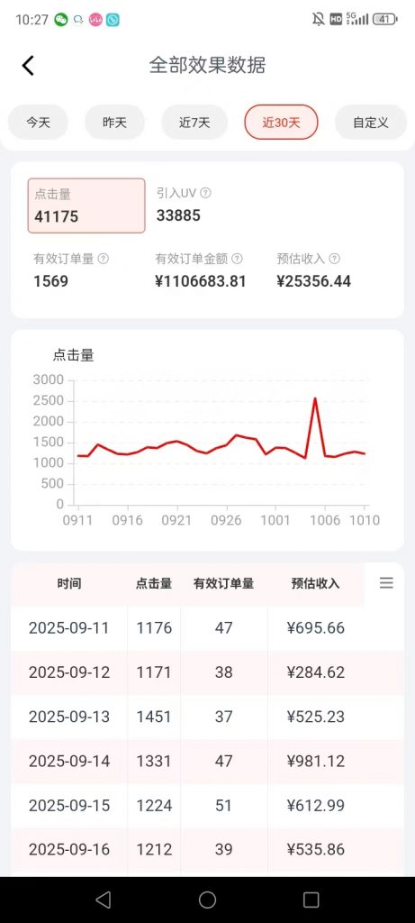 图片[3]-京东托管代运营，做等收米，提供账号就行，月入5VV+-火力创业圈