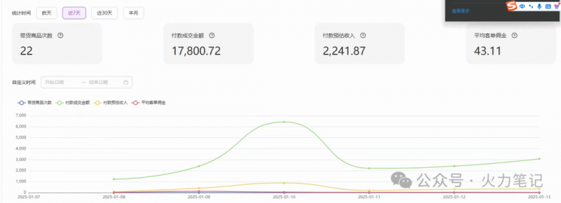 幻灯片-火力创业圈