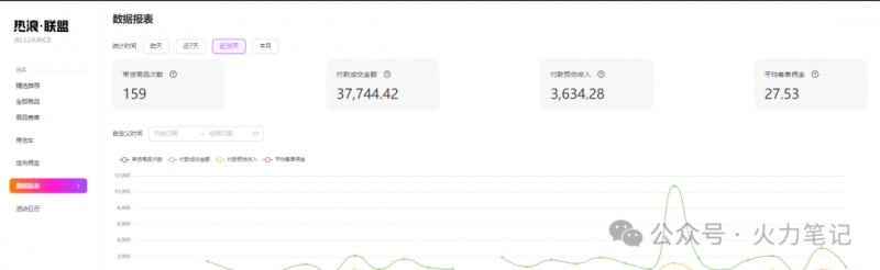 幻灯片-火力创业圈