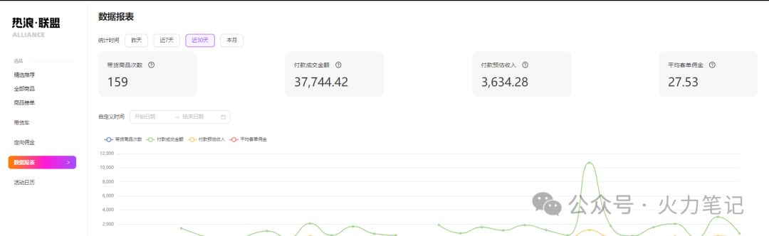 幻灯片-火力创业圈