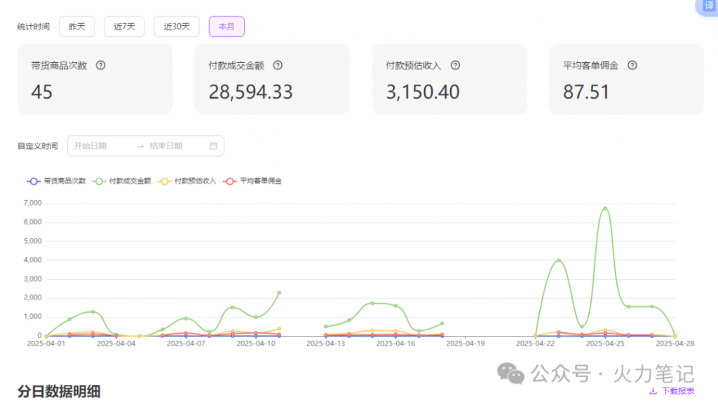 图片[2]-淘宝无人直播带货：一台电脑，全天挂着，月入5位数！-火力创业圈