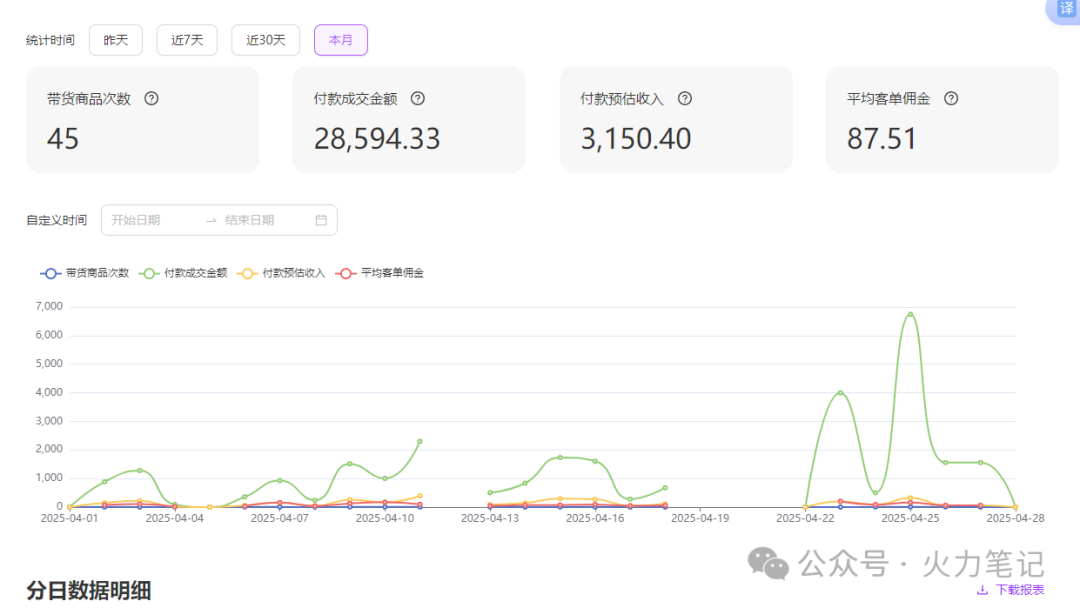 淘宝无人直播带货：一台电脑，全天挂着，月入5位数！-火力创业圈