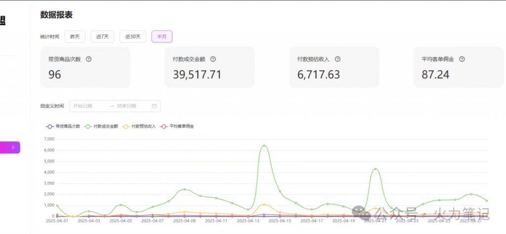 图片[3]-淘宝无人直播带货：一台电脑，全天挂着，月入5位数！-火力创业圈